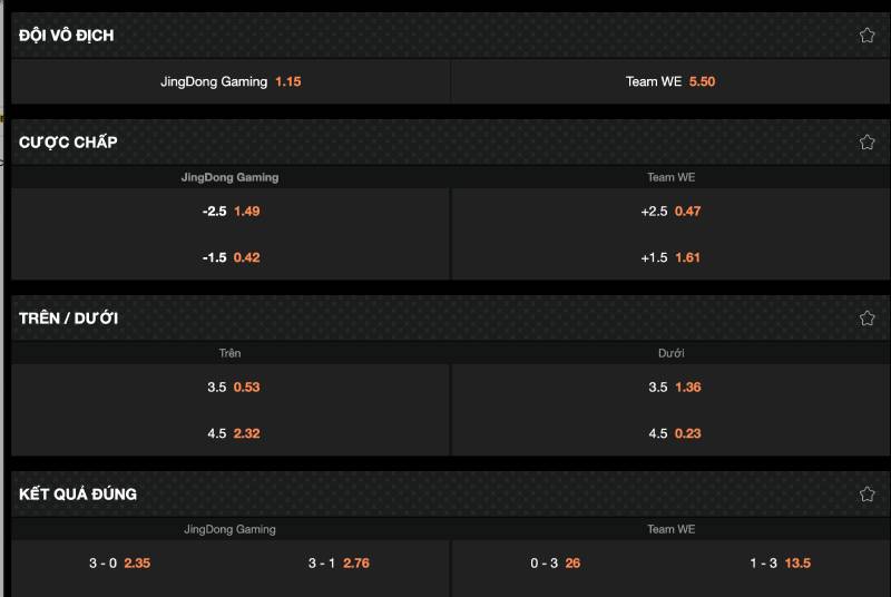 Cách Đặt Cược LOL Chính Xác, Chi Tiết Cho Người Chơi Mới 2 Các hình thức cá cược Liên Minh Huyền Thoại