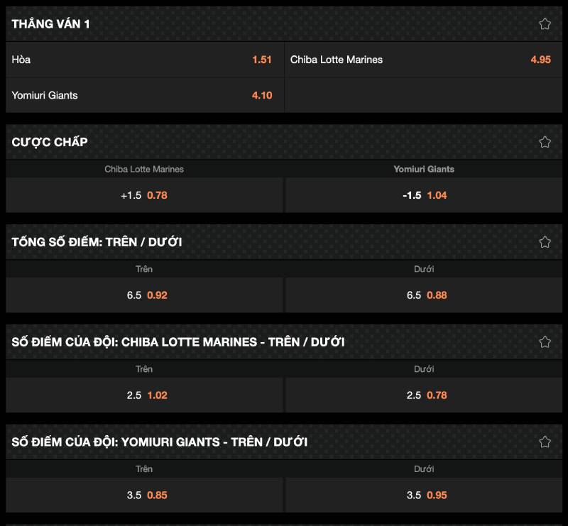 Các loại kèo cược bóng chày MLB phổ biến