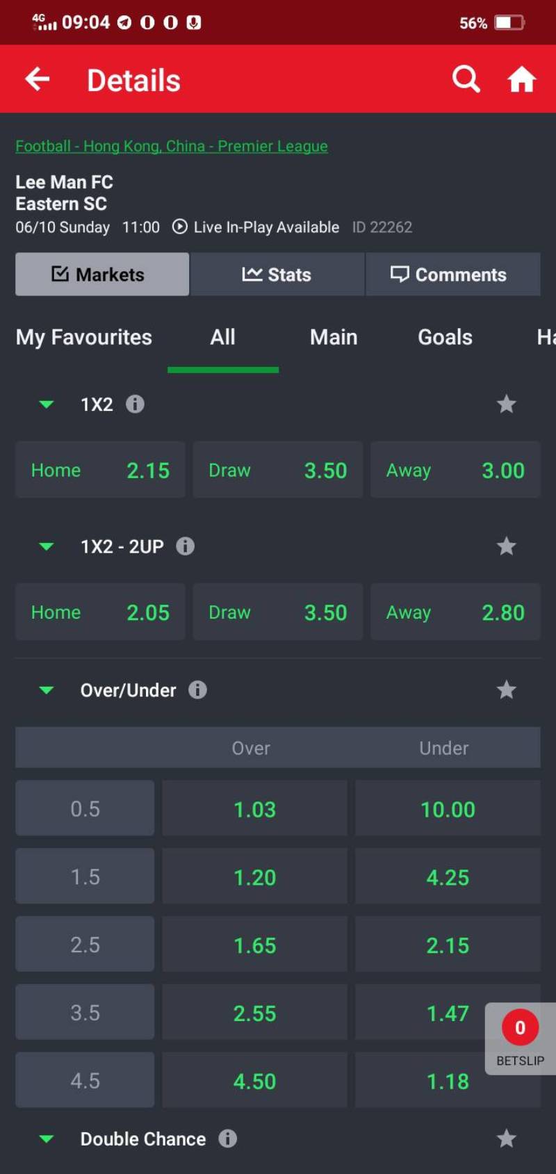 Cách đọc kèo Châu Âu trên bảng tỷ lệ