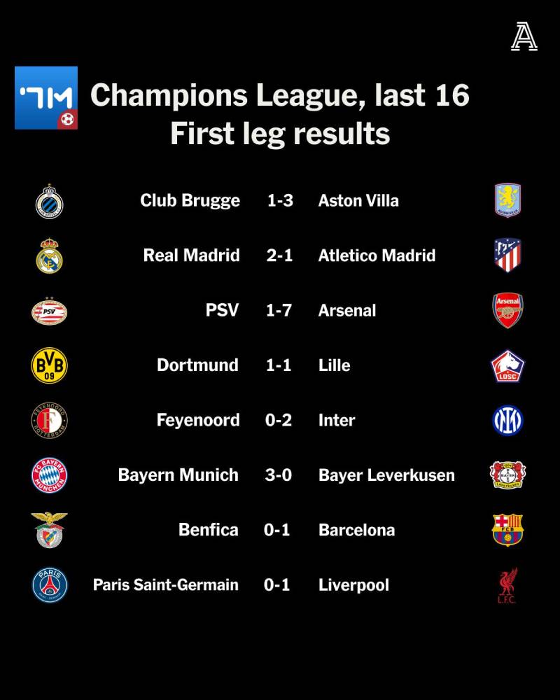 Kết Quả Bóng Đá 2 Kết quả bóng đá tại 7mcn.london – Nguồn thông tin đáng tin cậy