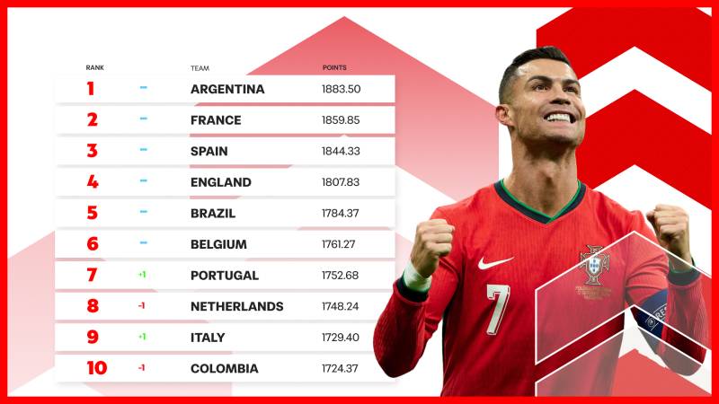 Su dung bang xep hang de dua ra quyet dinh ca cuoc chinh xac